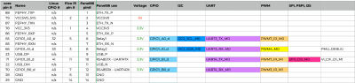 Luckfox-86panel-pinout.png