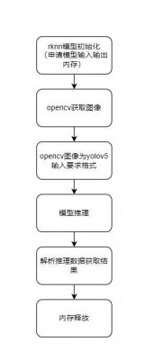 opencv-yolov5.jpg