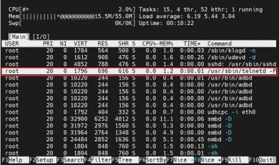 htop-telnet.png