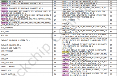 datasheet rv1103
