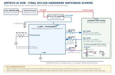 amtech-rv1106-tpl5010-watchdog.png