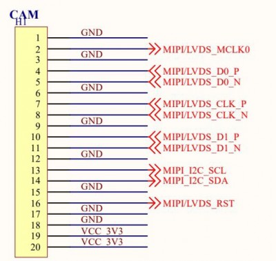 CSI_MIPI.jpg