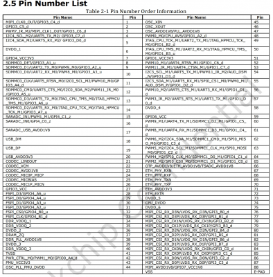 rv1103-pin-list.png